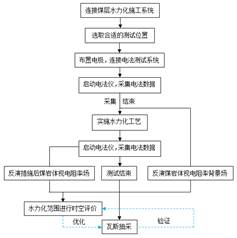 插小穴内射在线观看基于直流电法的煤层增透措施效果快速检验技术